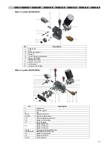 Предварительный просмотр 33 страницы Praxair MIG COMPACT-220H/2R User Manual