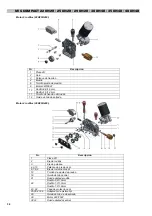 Предварительный просмотр 50 страницы Praxair MIG COMPACT-220H/2R User Manual