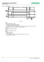 Предварительный просмотр 34 страницы Praxair PHOENIX 401 BASIC PULS forceArc Operating Instructions Manual