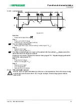 Предварительный просмотр 47 страницы Praxair PHOENIX 401 BASIC PULS forceArc Operating Instructions Manual