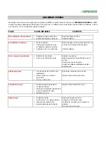 Preview for 5 page of Praxair SELECT-400 Operating Instructions Manual