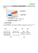 Предварительный просмотр 6 страницы Praxair SELECT-400 Operating Instructions Manual