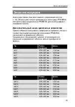 Preview for 225 page of Prebena 1GP-ALK35 Original Operating Instructions