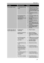 Предварительный просмотр 39 страницы Prebena 3X-CNW50 Operator'S Manual