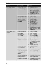 Предварительный просмотр 141 страницы Prebena 3X-CNW50 Operator'S Manual