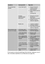 Preview for 137 page of Prebena 9A-MGS-55 Operating Manual