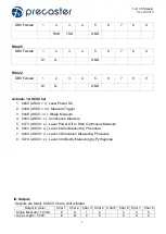 Preview for 6 page of Precaster CA109 Specification & Instruction Book