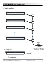 Preview for 12 page of PRECILUM INGROUND LINEAR Instruction Manual