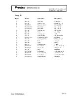 Preview for 106 page of Precisa 300 SCS series Service Manual