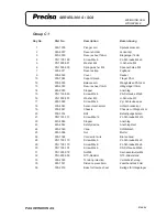 Preview for 114 page of Precisa 300 SCS series Service Manual