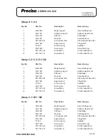 Preview for 129 page of Precisa 300 SCS series Service Manual