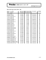 Preview for 133 page of Precisa 300 SCS series Service Manual