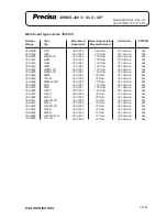 Preview for 134 page of Precisa 300 SCS series Service Manual