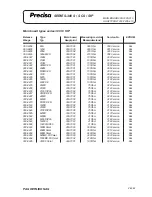 Preview for 146 page of Precisa 300 SCS series Service Manual