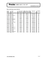 Preview for 147 page of Precisa 300 SCS series Service Manual