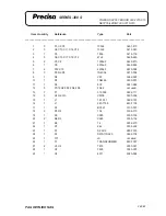 Preview for 166 page of Precisa 300 SCS series Service Manual