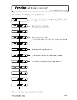 Preview for 188 page of Precisa 300 SCS series Service Manual