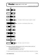 Preview for 189 page of Precisa 300 SCS series Service Manual