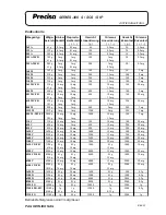 Preview for 220 page of Precisa 300 SCS series Service Manual