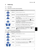 Предварительный просмотр 19 страницы Precisa 360 EP Series Operating Instructions Manual