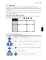 Preview for 17 page of Precisa 360 ES Series Operating Instructions Manual