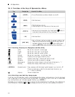 Предварительный просмотр 34 страницы Precisa EM 120-HR Operating Instructions Manual