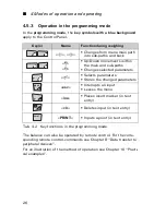 Preview for 28 page of Precisa Series XT Operating Instructions Manual