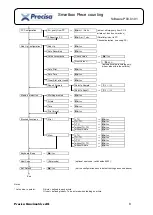 Preview for 8 page of Precisa Smartbox Piece counting Operating Instructions Manual