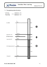 Preview for 14 page of Precisa Smartbox Piece counting Operating Instructions Manual