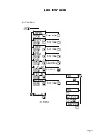 Предварительный просмотр 23 страницы Precise Instrument DAT 400 Technical Manual