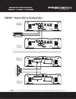 Preview for 12 page of Precision Acoustics PA500D Instruction Manual