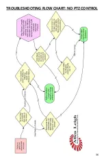 Preview for 41 page of Precision CAM Cowcam User Manual