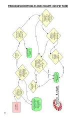 Preview for 42 page of Precision CAM Cowcam User Manual