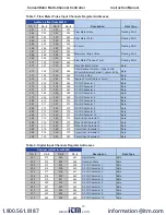 Preview for 49 page of Precision Digital Corporation CondoliDator 4 Instruction Manual