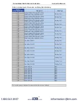 Preview for 51 page of Precision Digital Corporation CondoliDator 4 Instruction Manual