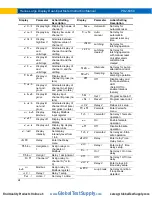 Preview for 24 page of Precision Digital Corporation Helios PD2-6060 Instruction Manual