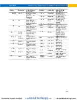 Preview for 25 page of Precision Digital Corporation Helios PD2-6060 Instruction Manual