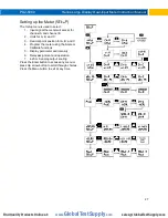 Preview for 27 page of Precision Digital Corporation Helios PD2-6060 Instruction Manual