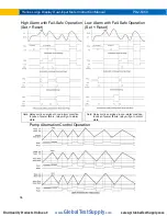 Preview for 36 page of Precision Digital Corporation Helios PD2-6060 Instruction Manual