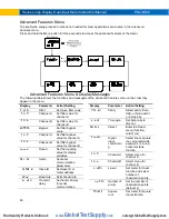 Preview for 46 page of Precision Digital Corporation Helios PD2-6060 Instruction Manual