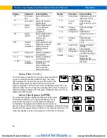 Preview for 48 page of Precision Digital Corporation Helios PD2-6060 Instruction Manual