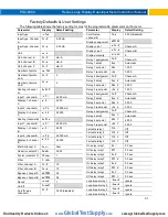 Preview for 61 page of Precision Digital Corporation Helios PD2-6060 Instruction Manual