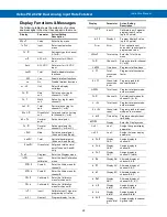 Preview for 25 page of Precision Digital Corporation Helios PD2-6262 Instruction Manual