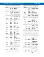 Preview for 26 page of Precision Digital Corporation Helios PD2-6262 Instruction Manual