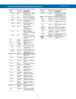 Preview for 27 page of Precision Digital Corporation Helios PD2-6262 Instruction Manual