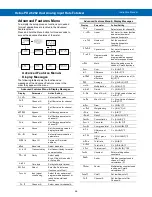 Preview for 46 page of Precision Digital Corporation Helios PD2-6262 Instruction Manual