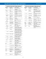 Preview for 47 page of Precision Digital Corporation Helios PD2-6262 Instruction Manual