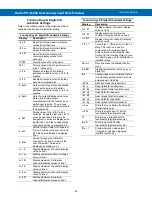 Preview for 54 page of Precision Digital Corporation Helios PD2-6262 Instruction Manual