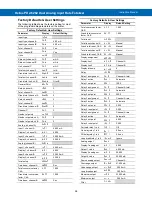 Preview for 58 page of Precision Digital Corporation Helios PD2-6262 Instruction Manual