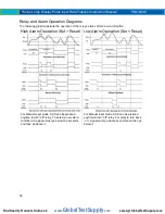 Предварительный просмотр 36 страницы Precision Digital Corporation Helios PD2-6300 Instruction Manual